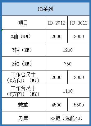 臺(tái)灣亞崴龍門加工中心參數(shù)