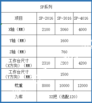 臺(tái)灣亞崴龍門(mén)加工中心SP參數(shù)